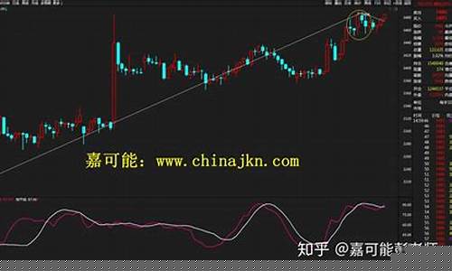 期货没有底(期货有底线吗)_http://www.hanbangwangye.com_郑商所_第1张