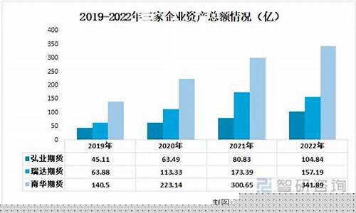 期货盛夏_http://www.hanbangwangye.com_中金所_第1张