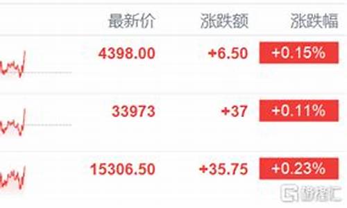 美国股指期货开户(美国的股指期货)_http://www.hanbangwangye.com_上期所_第1张
