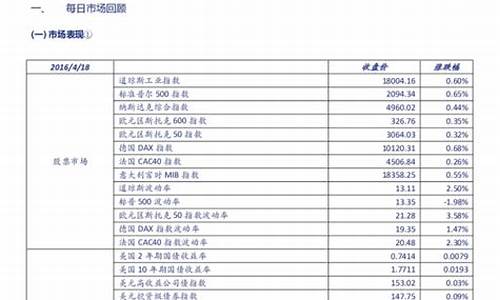期货房价(房价期货指数)_http://www.hanbangwangye.com_中金所_第1张