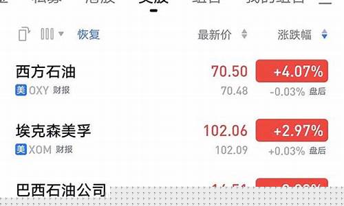 做石油期货(做石油期货心得)_http://www.hanbangwangye.com_大商所_第1张