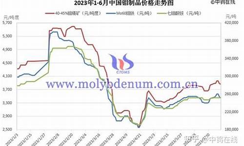 钼期货行情(钼期货行情走势图)_http://www.hanbangwangye.com_广期所_第1张