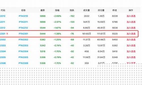 期货贴息_http://www.hanbangwangye.com_中金所_第1张