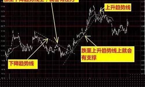 的稳期货(期货企稳)_http://www.hanbangwangye.com_郑商所_第1张