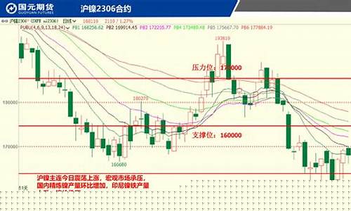 毫秒期货(期货毫秒交易)_http://www.hanbangwangye.com_广期所_第1张