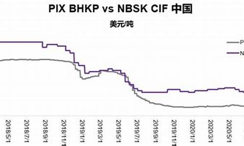 CIF期货(煤炭股期货Cifⅰ)_http://www.hanbangwangye.com_大商所_第1张
