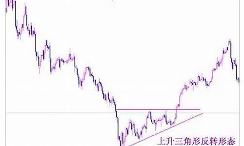 期货反转形态(期货反转形态买卖怎么操作)_http://www.hanbangwangye.com_上期所_第1张