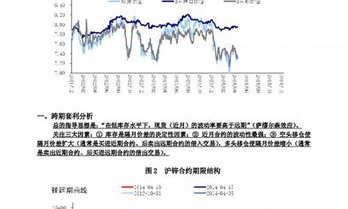 期货强弱套利(期货强弱套利是什么)_http://www.hanbangwangye.com_上期所_第1张
