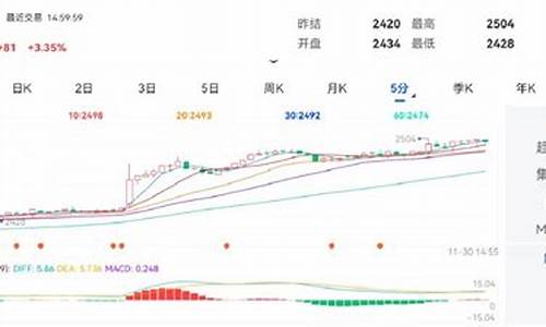 甲醇期货金投网(甲醇期货每年涨跌规律)_http://www.hanbangwangye.com_上期能源_第1张