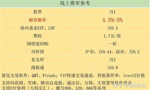 武汉期货佣金(期货佣金百科)_http://www.hanbangwangye.com_郑商所_第1张