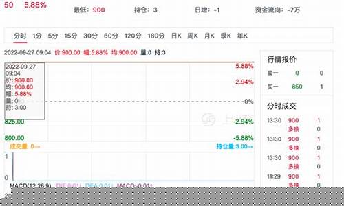 动力煤期货(动力煤期货为什么没交易了)_http://www.hanbangwangye.com_郑商所_第1张