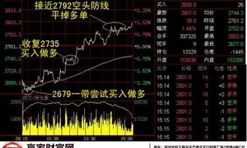 期货交易口诀(期货交易口诀解读)_http://www.hanbangwangye.com_大商所_第1张