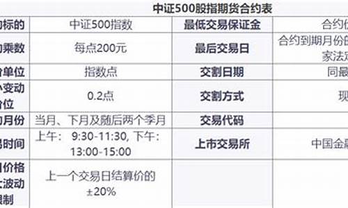 期货合约样本(期货合约样式)_http://www.hanbangwangye.com_广期所_第1张