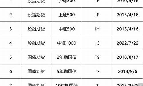ust期货_http://www.hanbangwangye.com_郑商所_第1张