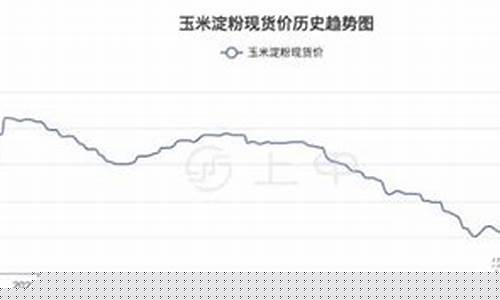 淀粉期货1709(淀粉期货行情)_http://www.hanbangwangye.com_上期所_第1张