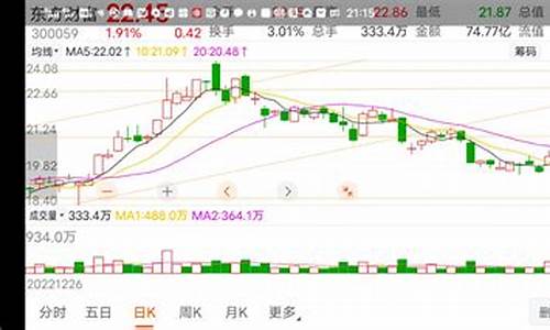 东财期货(东财期货怎么样)_http://www.hanbangwangye.com_大商所_第1张