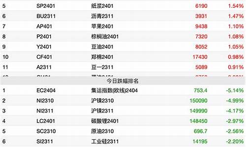 商品期货镍(期货镍的基本面分析)_http://www.hanbangwangye.com_郑商所_第1张