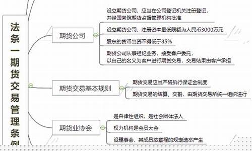 期货规则交易法(期货规则交易法是什么)_http://www.hanbangwangye.com_郑商所_第1张