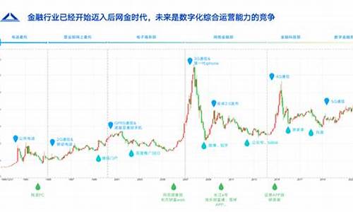 期货平台运营(期货公司运营管理)_http://www.hanbangwangye.com_中金所_第1张