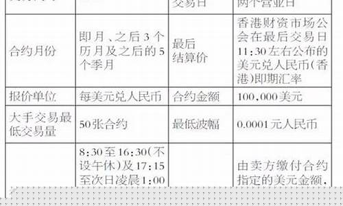 美元期货(美元期货实时行情)_http://www.hanbangwangye.com_郑商所_第1张
