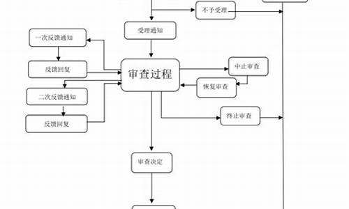 期货公司期货投资咨询(期货公司期货投资咨询工作内容)_http://www.hanbangwangye.com_郑商所_第1张