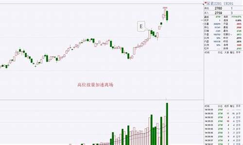 期货行情解密(期货的行情)_http://www.hanbangwangye.com_广期所_第1张