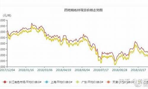 期货锌一点(期货锌一个点是多少钱)_http://www.hanbangwangye.com_郑商所_第1张