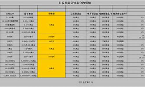 香港日发期货官网(香港日发期货官网下载)_http://www.hanbangwangye.com_广期所_第1张