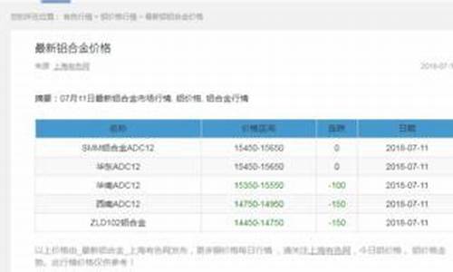 今日铝锭期货(今日铝锭期货价格金投网)_http://www.hanbangwangye.com_上期所_第1张