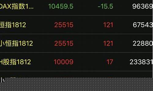 期货报价软件(期货报价软件哪个最好)_http://www.hanbangwangye.com_大商所_第1张