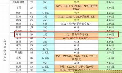 多少期货公司(多少期货公司可以开户)_http://www.hanbangwangye.com_上期所_第1张
