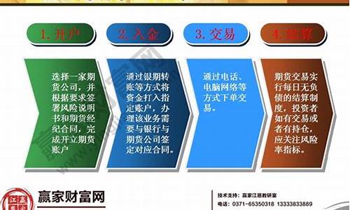 期货知识入门(期货知识入门书籍)_http://www.hanbangwangye.com_大商所_第1张