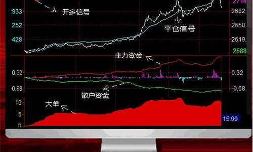 天狼星商品期货软件(天狼星期货软件真的好用吗)_http://www.hanbangwangye.com_大商所_第1张