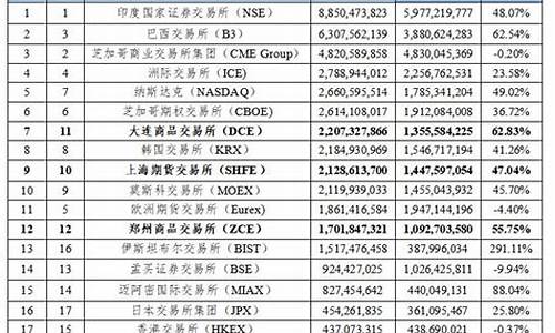 中国期货界(中国期货界传奇人物)_http://www.hanbangwangye.com_上期能源_第1张