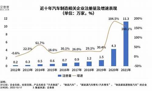 汽车相关期货(订车期货)_http://www.hanbangwangye.com_上期能源_第1张
