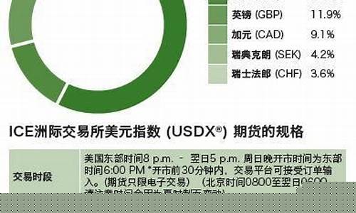 美元指数期货(美元指数期货采用8种货币的实物交割)_http://www.hanbangwangye.com_上期所_第1张