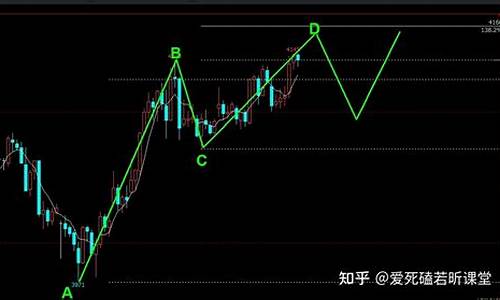 今日螺纹钢期货(今日螺纹钢期货价格行情走势)_http://www.hanbangwangye.com_中金所_第1张