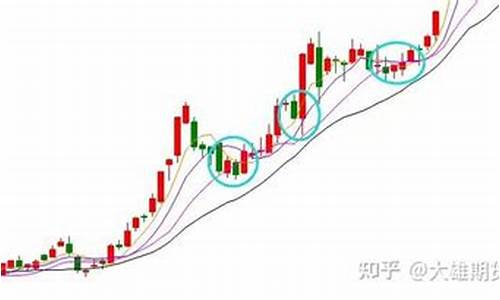 期货市场黄金技术分析(黄金期货技术面分析)_http://www.hanbangwangye.com_郑商所_第1张