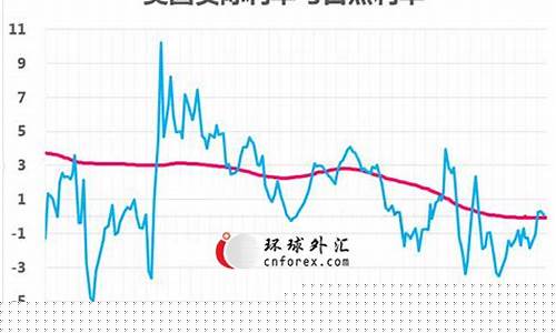 美国利率期货(美国利率期货报价)_http://www.hanbangwangye.com_上期能源_第1张