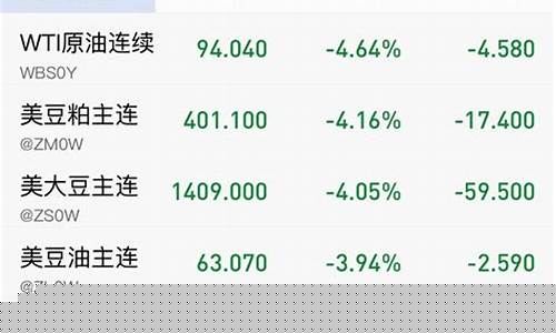 沙特期货(沙特期货交易软件有哪些)_http://www.hanbangwangye.com_郑商所_第1张