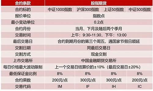 股指期货品种(股指期货品种介绍大全)_http://www.hanbangwangye.com_中金所_第1张