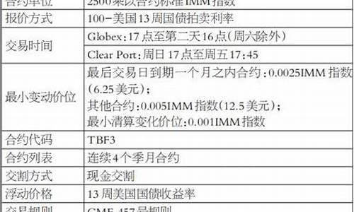 美国国债期货合约(美国国债期货合约面值)_http://www.hanbangwangye.com_大商所_第1张