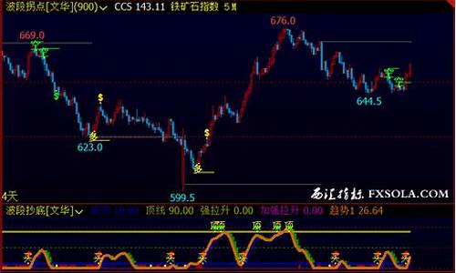 期货日内拐点(期货日内短线交易的精髓)_http://www.hanbangwangye.com_广期所_第1张