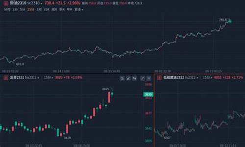 期货热点(期货热点分析)_http://www.hanbangwangye.com_郑商所_第1张