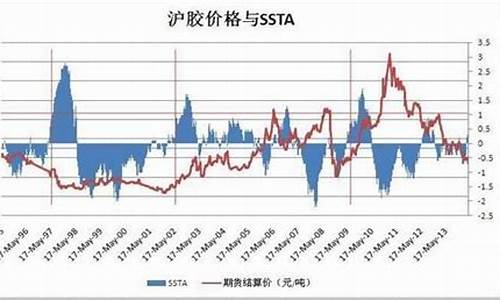 厄尔尼诺期货(厄尔尼诺现象概念股)_http://www.hanbangwangye.com_郑商所_第1张