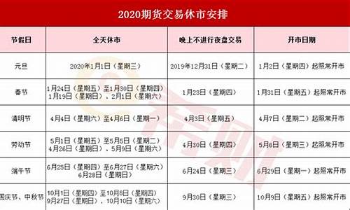 期货十一放假(期货市场十一放几天假)_http://www.hanbangwangye.com_上期能源_第1张