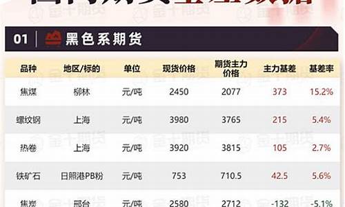 期货国内价格(期货国内的交易价格)_http://www.hanbangwangye.com_大商所_第1张