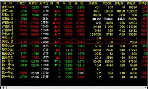 广发期货富远行情_http://www.hanbangwangye.com_中金所_第1张